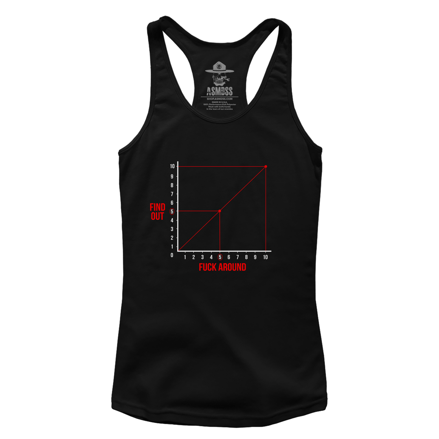 FAFO Graph (Ladies)