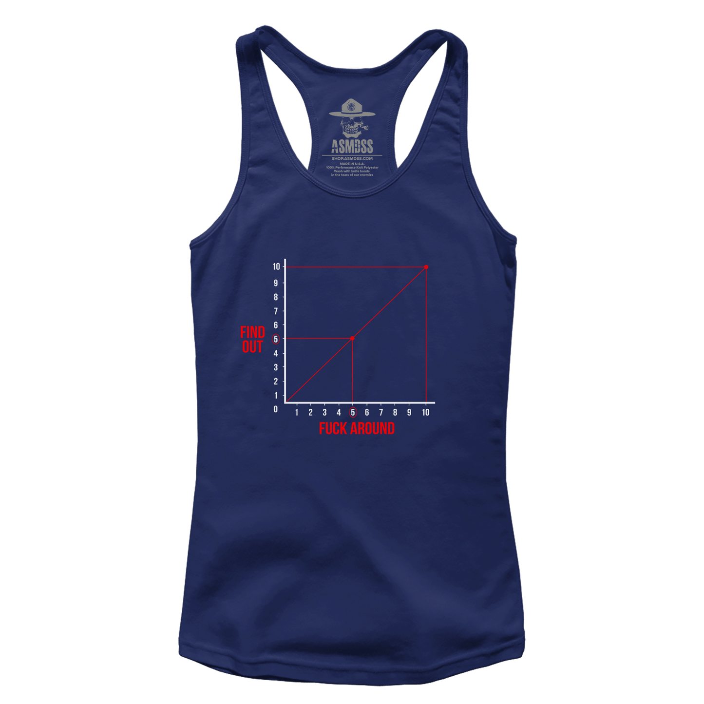 FAFO Graph (Ladies)
