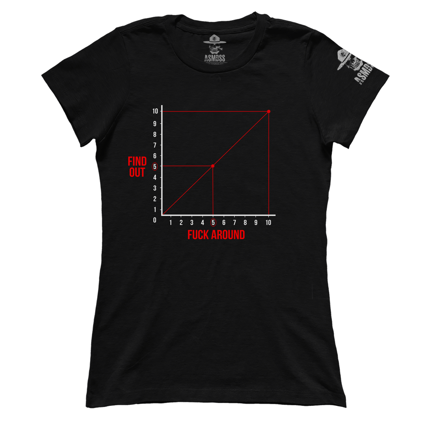 FAFO Graph (Ladies)