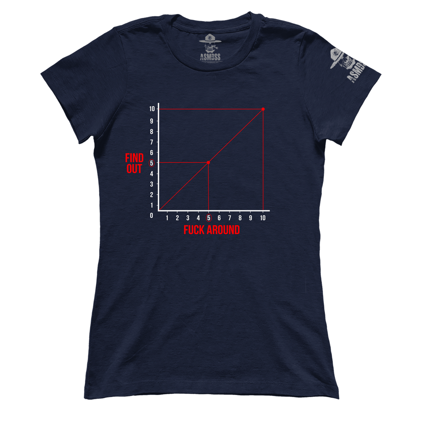 FAFO Graph (Ladies)