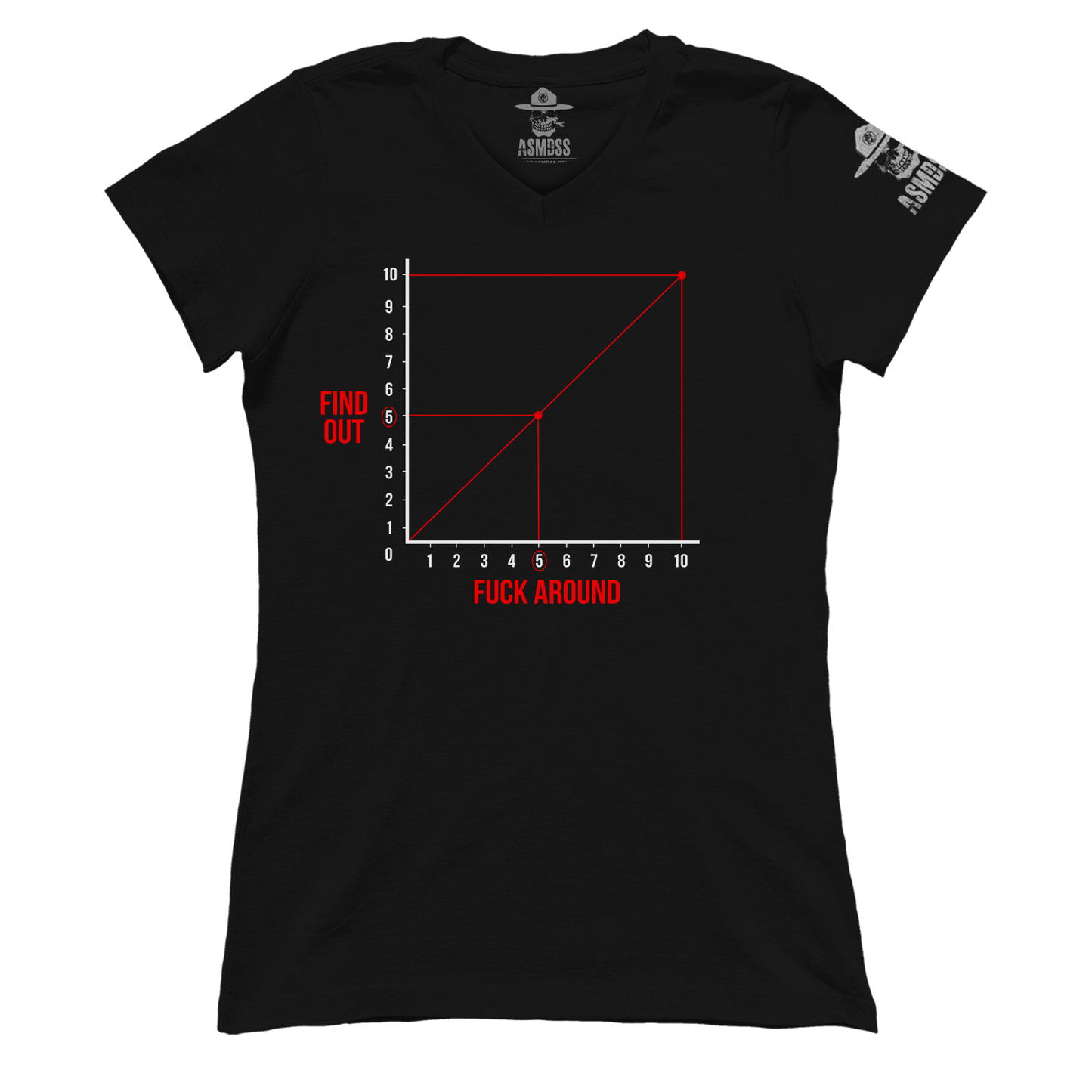 FAFO Graph (Ladies)