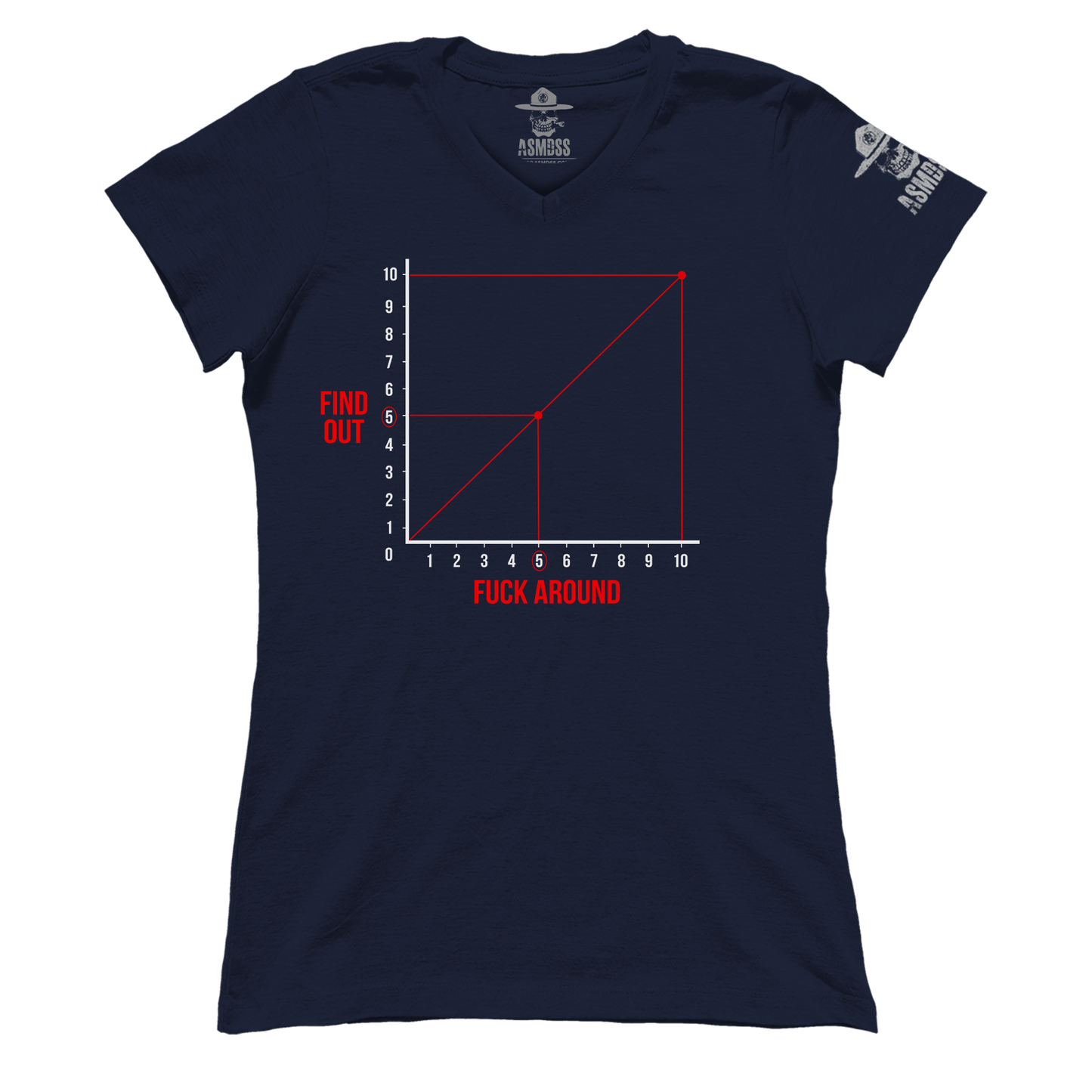 FAFO Graph (Ladies)