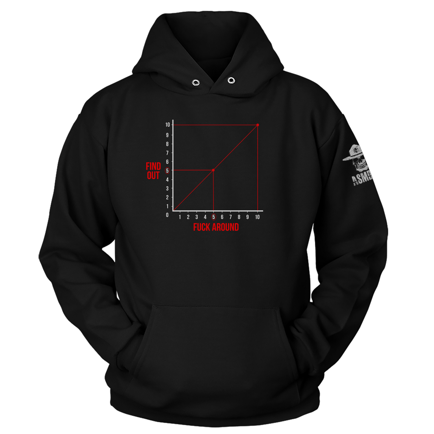 FAFO Graph