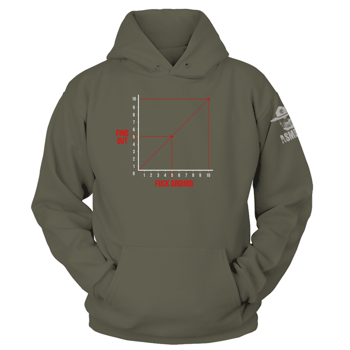 FAFO Graph