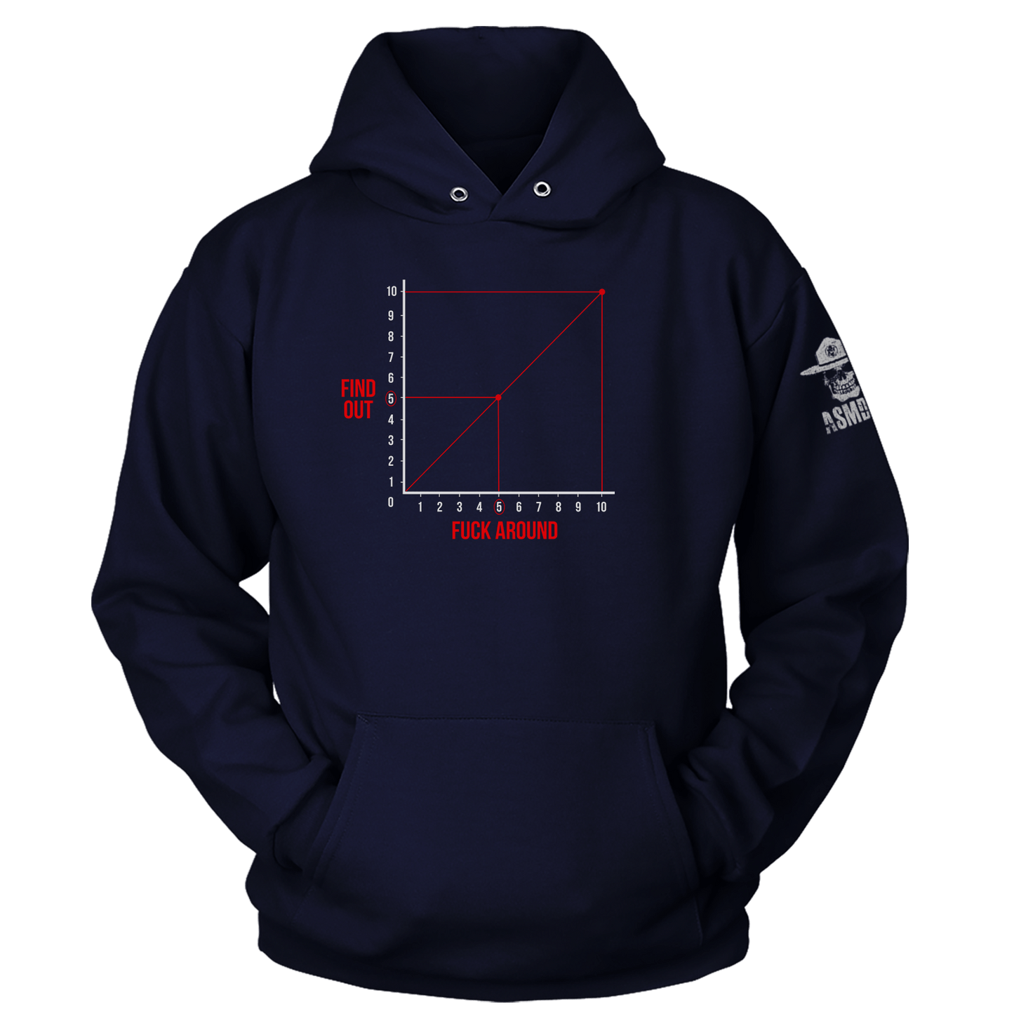FAFO Graph