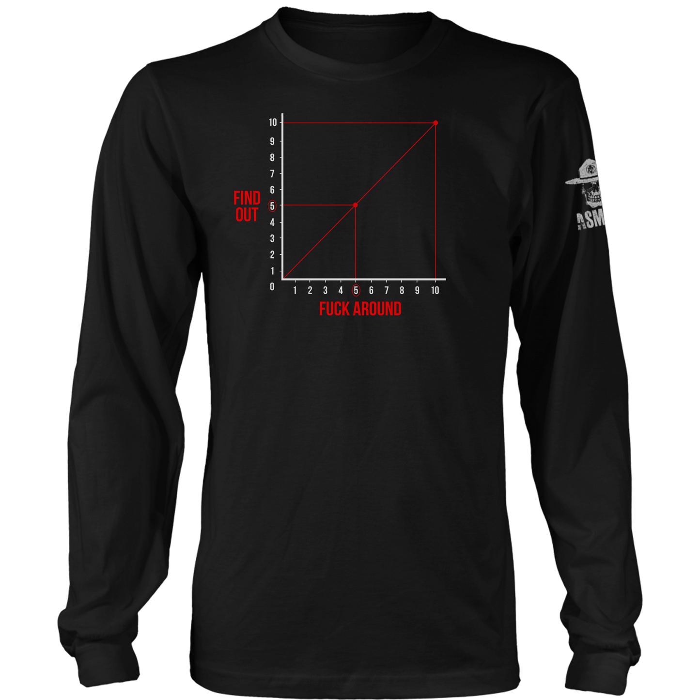 FAFO Graph