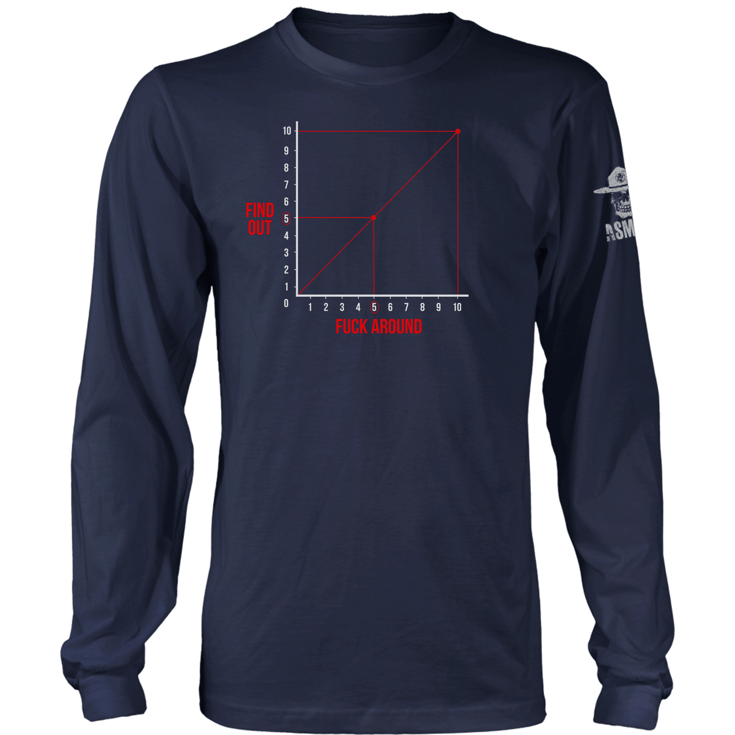 FAFO Graph