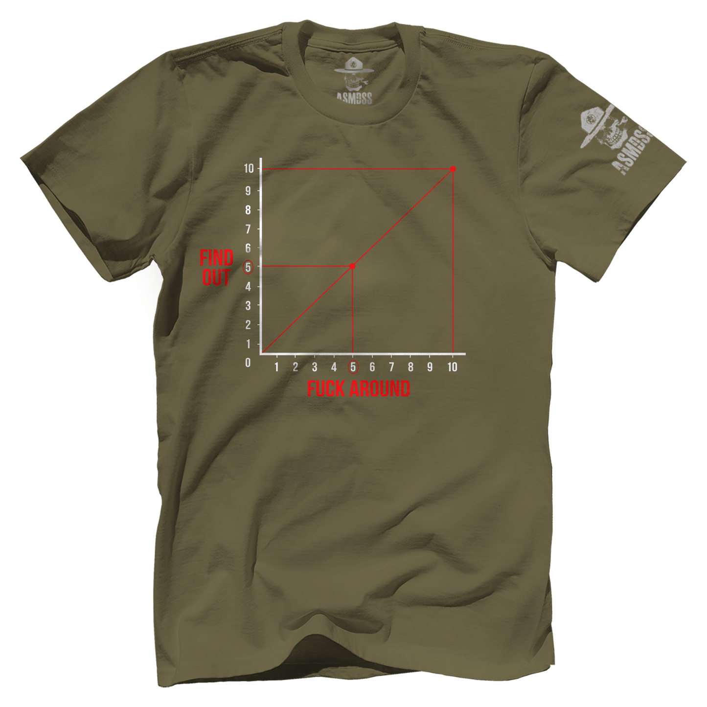 FAFO Graph