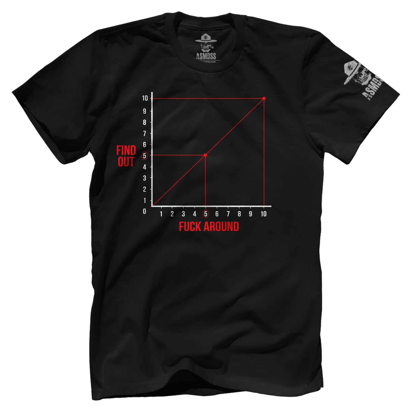 FAFO Graph