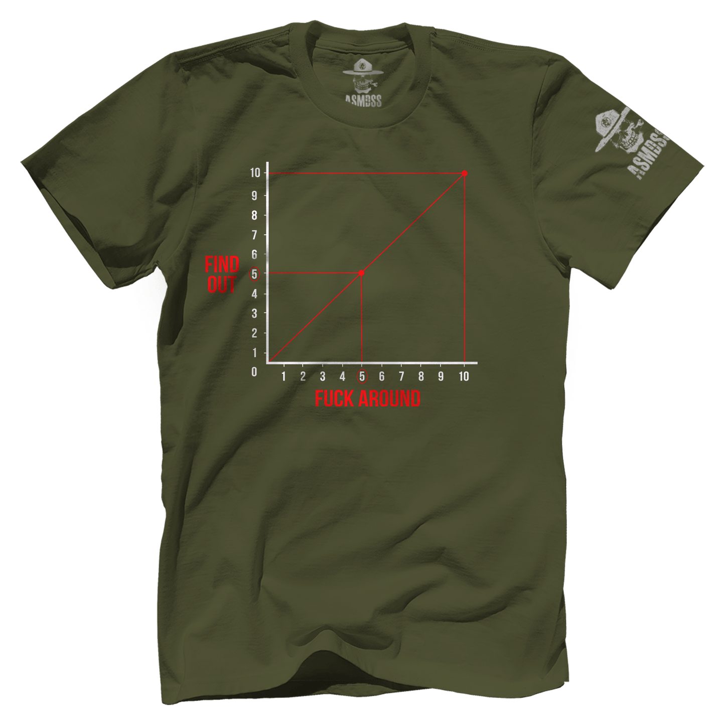 FAFO Graph