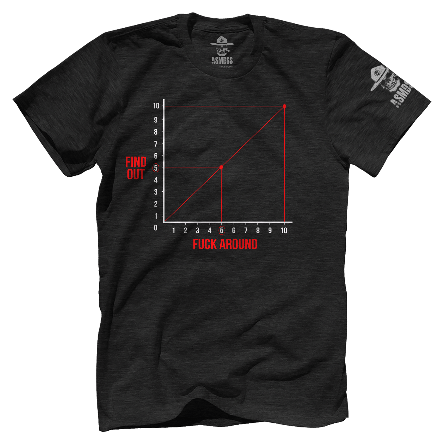 FAFO Graph