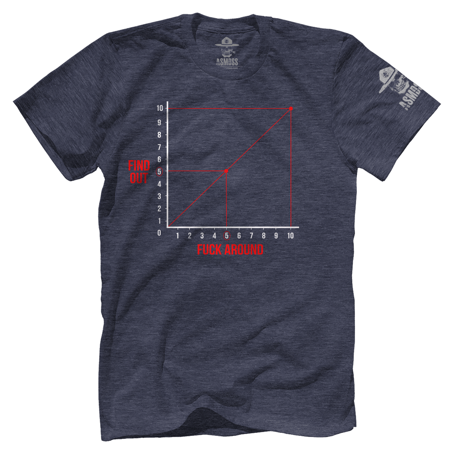 FAFO Graph