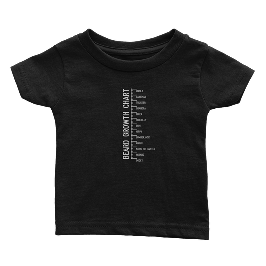 Beard Growth Chart (Babies)