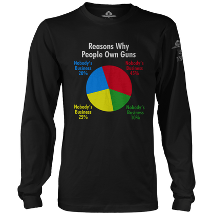 Reasons Why People Own Guns