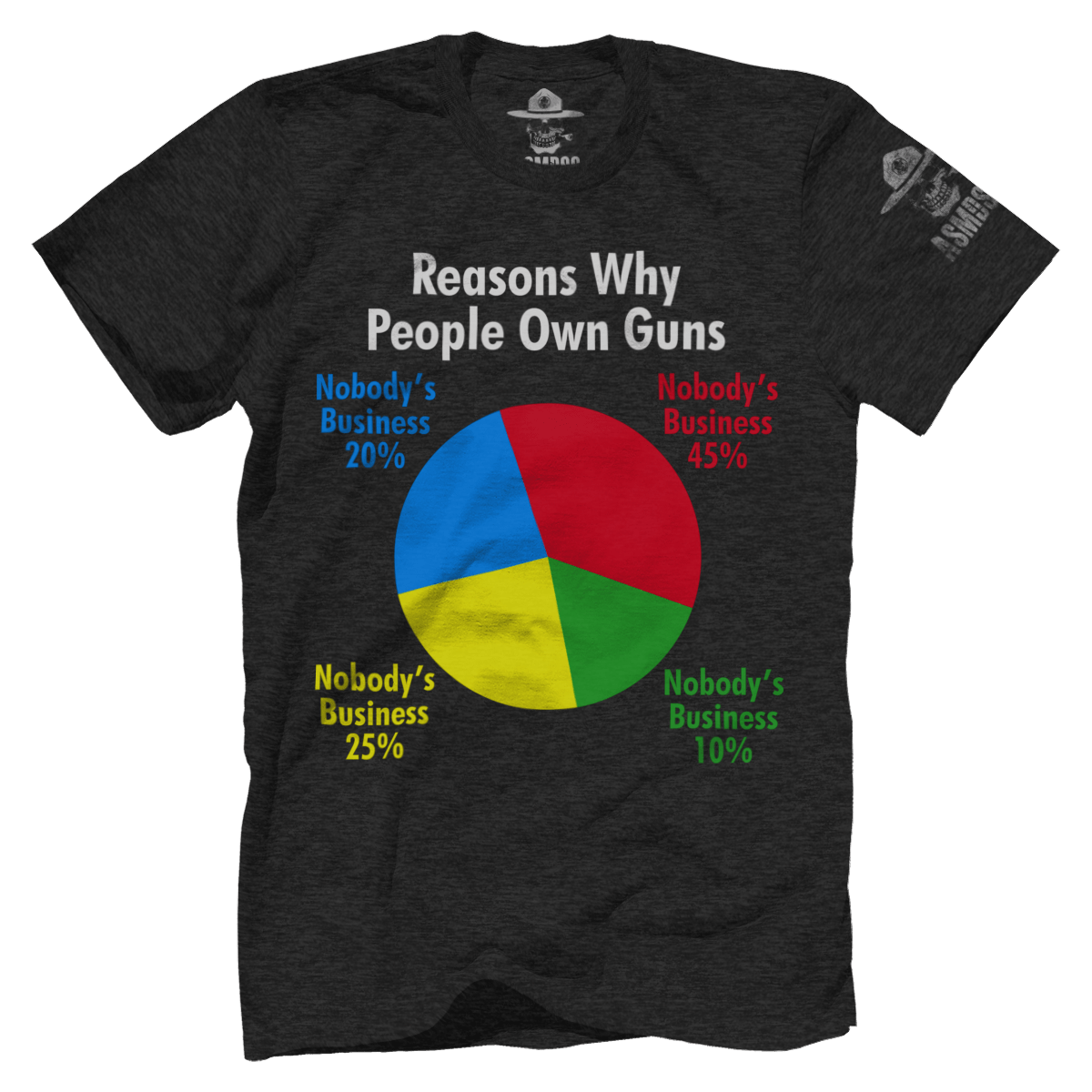 Reasons Why People Own Guns