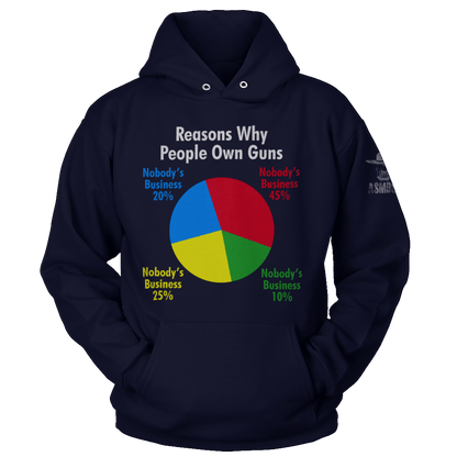 Reasons Why People Own Guns (Ladies)