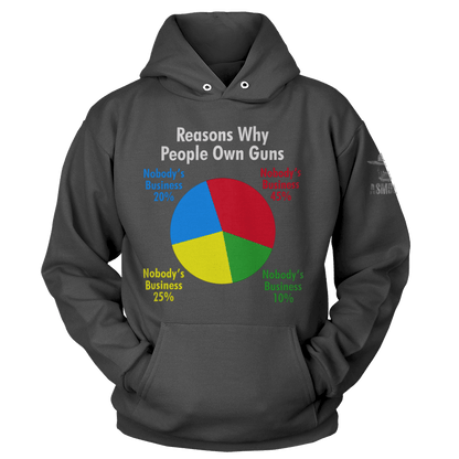 Reasons Why People Own Guns (Ladies)