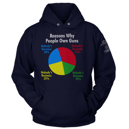 Reasons Why People Own Guns
