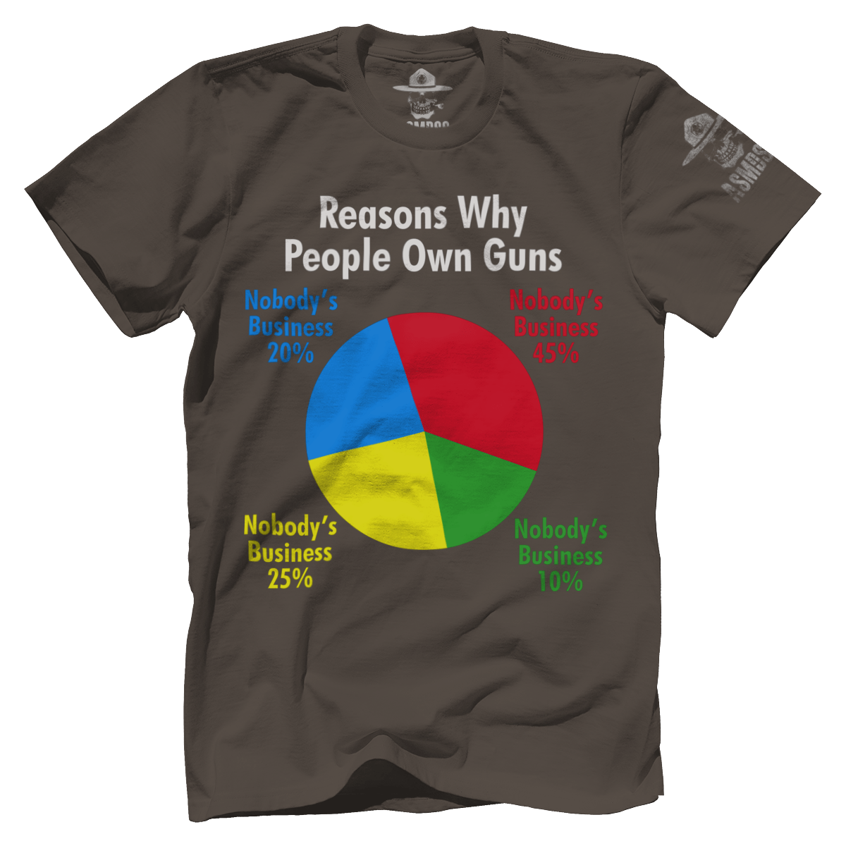 Reasons Why People Own Guns