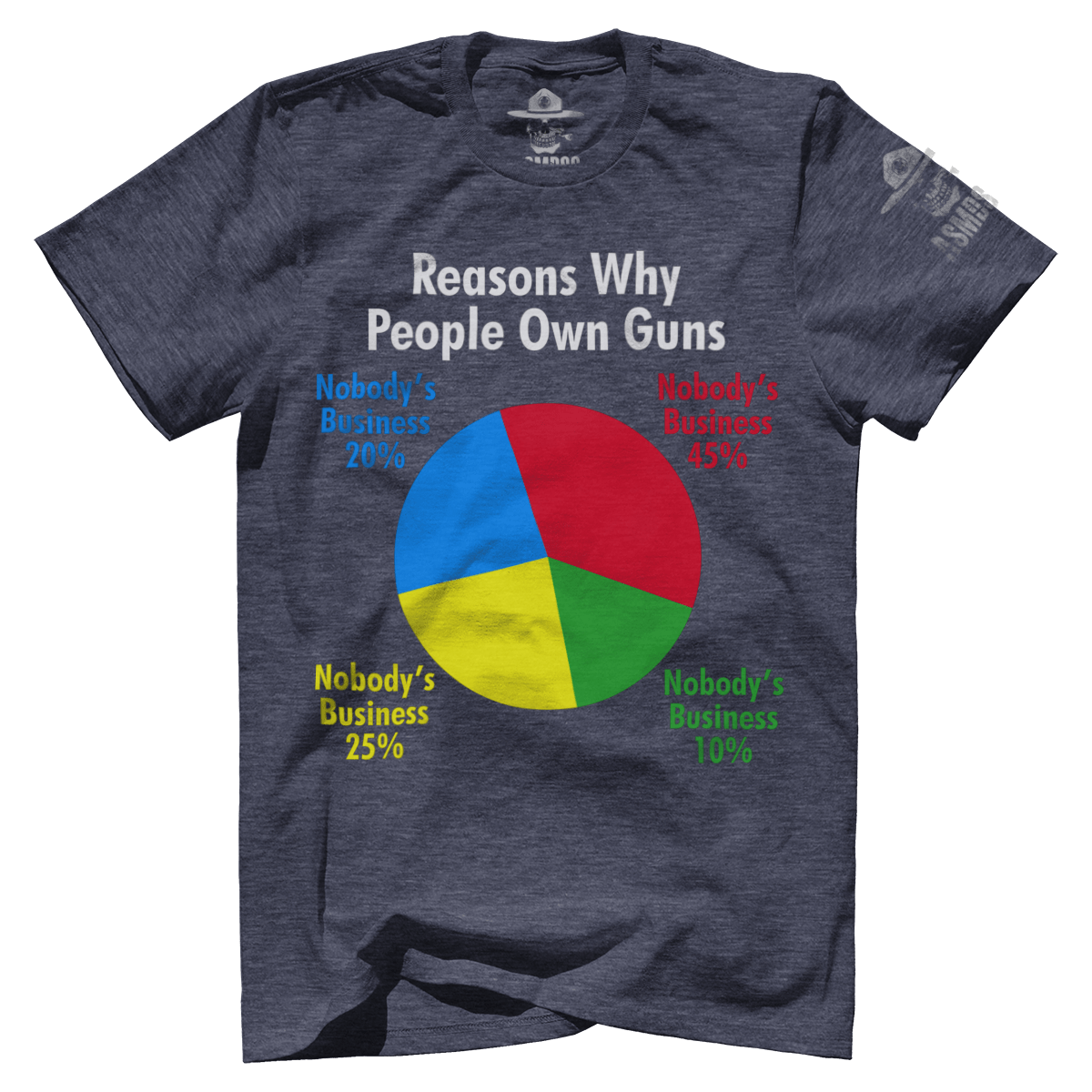 Reasons Why People Own Guns