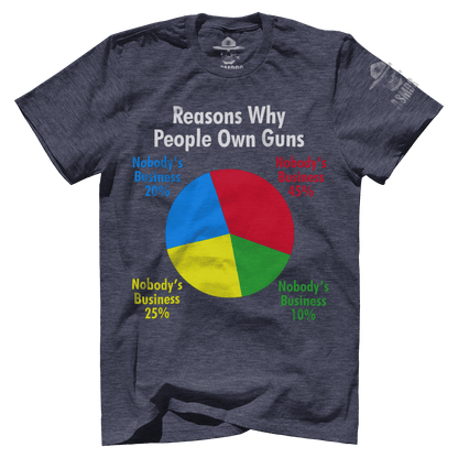 Reasons Why People Own Guns