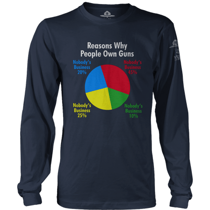 Reasons Why People Own Guns