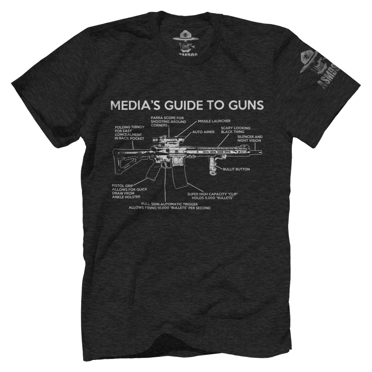 Media Guide To Guns