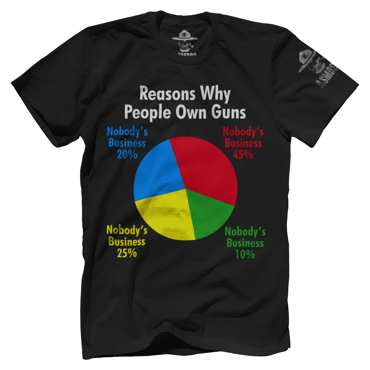 Reasons Why People Own Guns