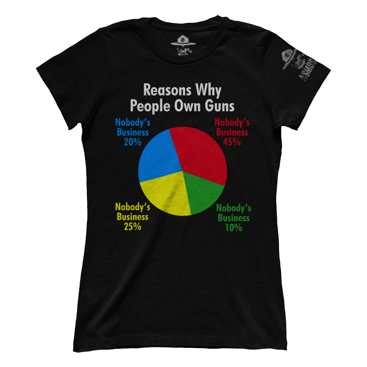 Reasons Why People Own Guns (Ladies)